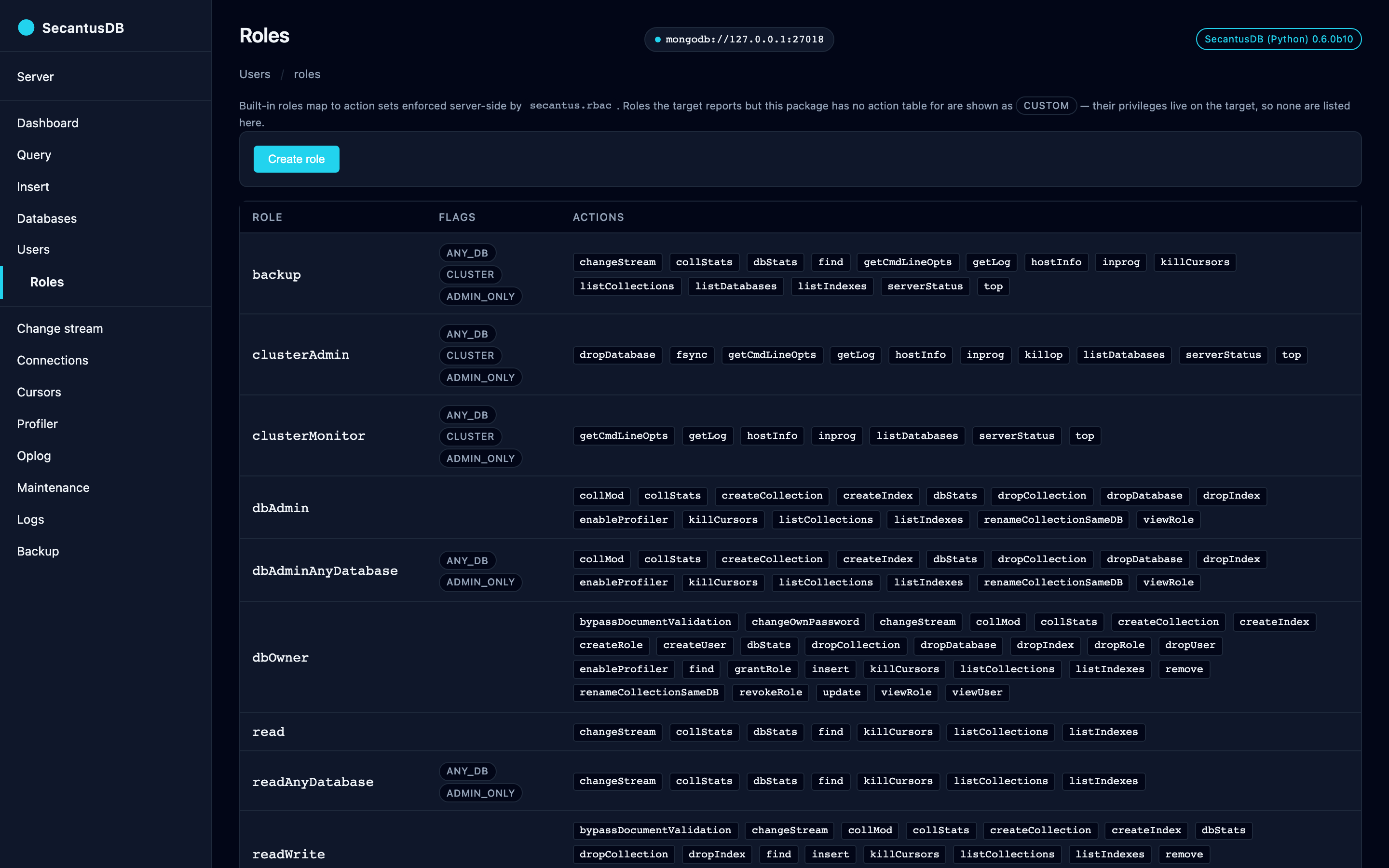 The Roles page: every built-in role and the privileges it carries.