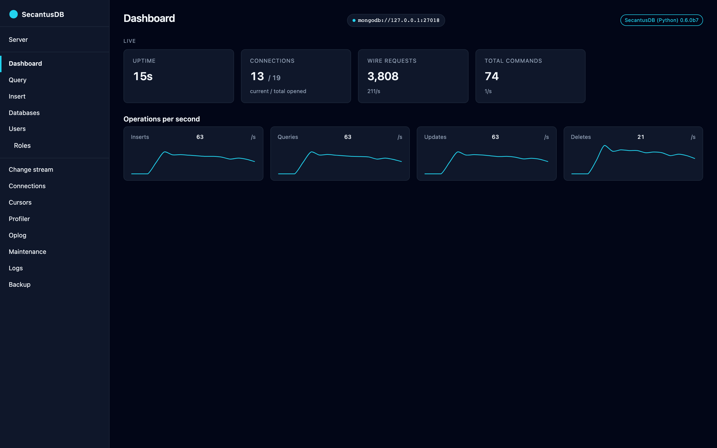 The SecantusDB admin dashboard: uptime, connection and request tiles above four per-second operation sparklines.